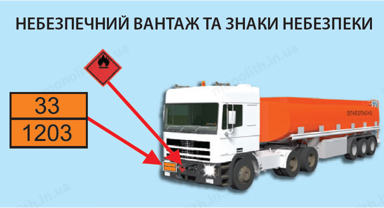 Розпізнавальний знак «Інформаційна таблиця небезпечного вантажу» Розпізнавальний знак «Інформаційна таблиця небезпечного вантажу»