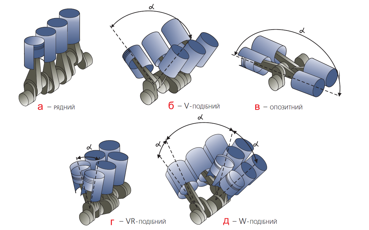 Різні варіанти взаємного розташування циліндрів