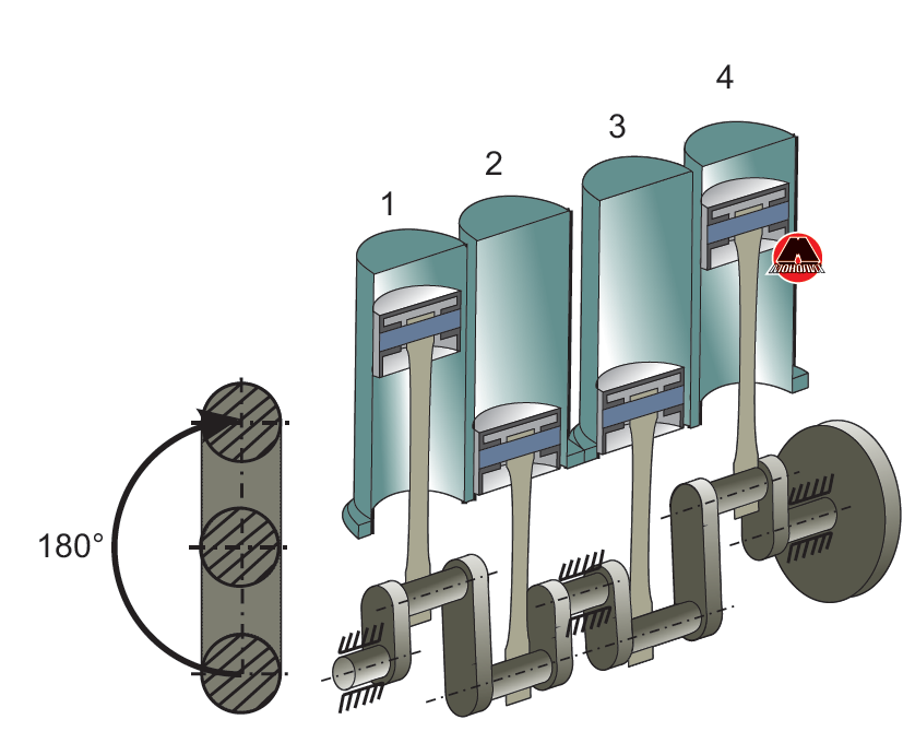 Схематическое изображение четырехтактного четырехцилиндрового рядного двигателя