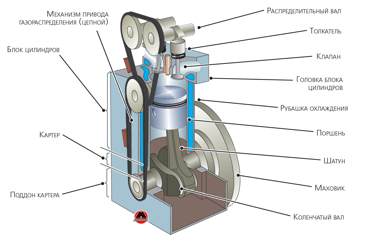 Одноцилиндровый двигатель внутреннего сгорания