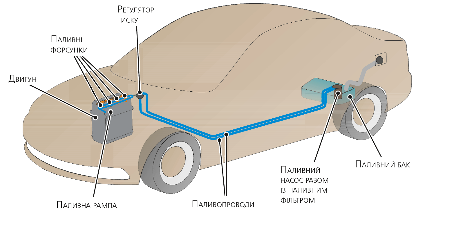 капітальний ремонт двигуна