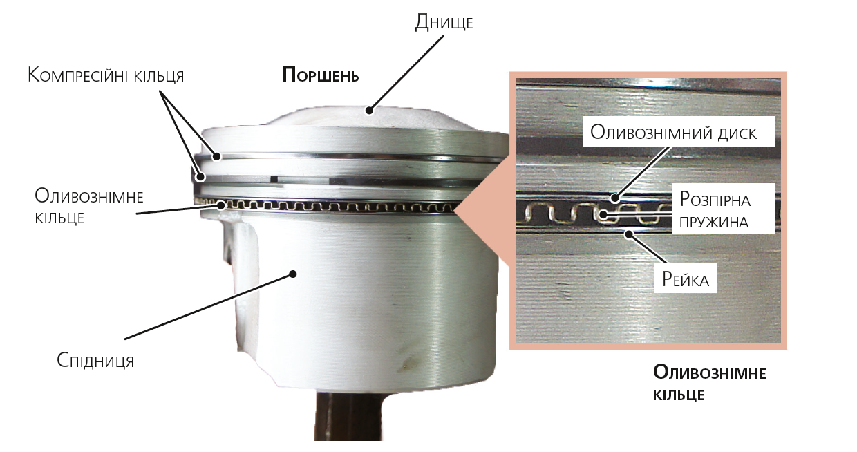 ремонт дизельних форсунок