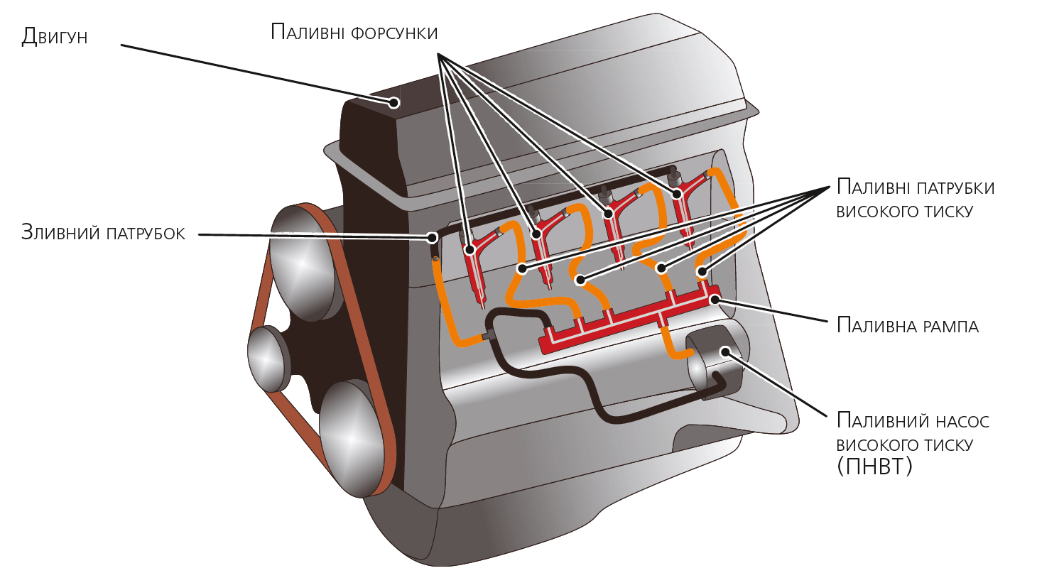 ремонт дизельних форсунок