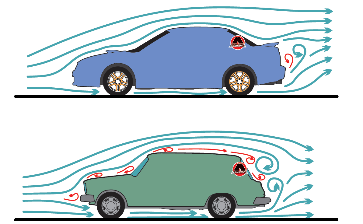 Физика автомобиль дорога. Аэродинамика автомобиля сбоку. Аэродинамика кузова автомобиля. Завихрения воздуха за автомобилем. Схема аэродинамики автомобиля.