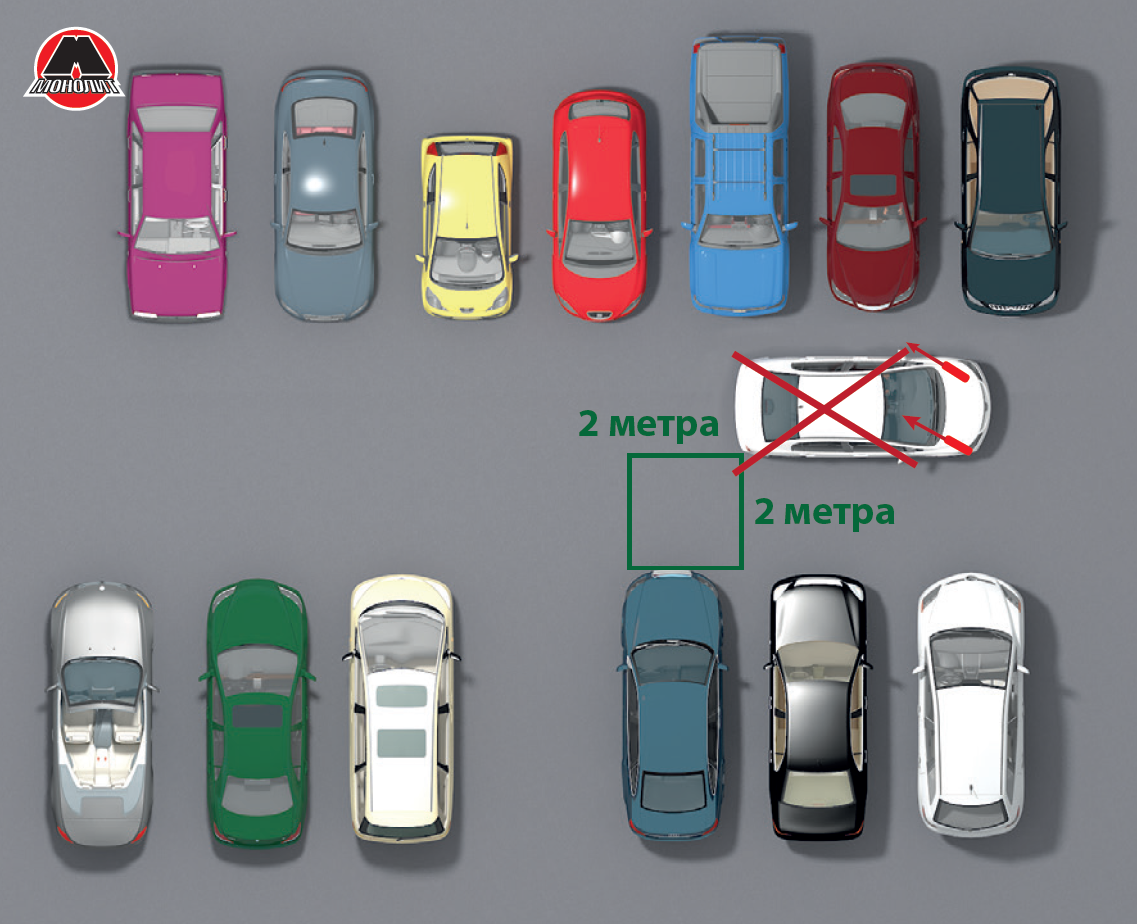 Способы парковки