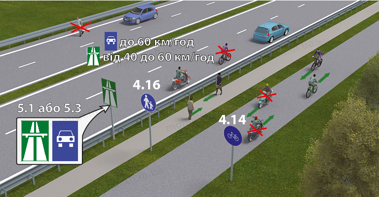 Автомагистраль пдд. Автомагистраль ПДД 2022. Вопросы про автомагистраль ПДД 2021. Может ли мопед двигаться по автомагистрали. Можно ли ездить на велосипеде по автомагистрали.