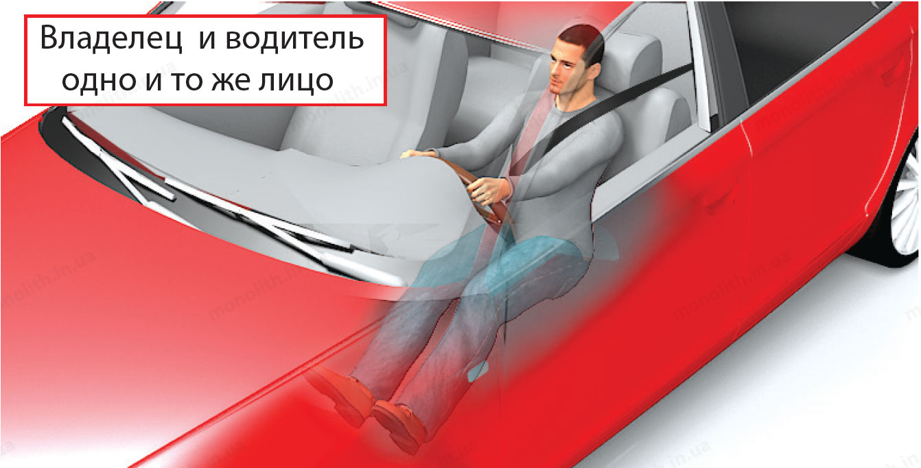 ПДД: владелец транспортного средства ПДД: владелец транспортного средства