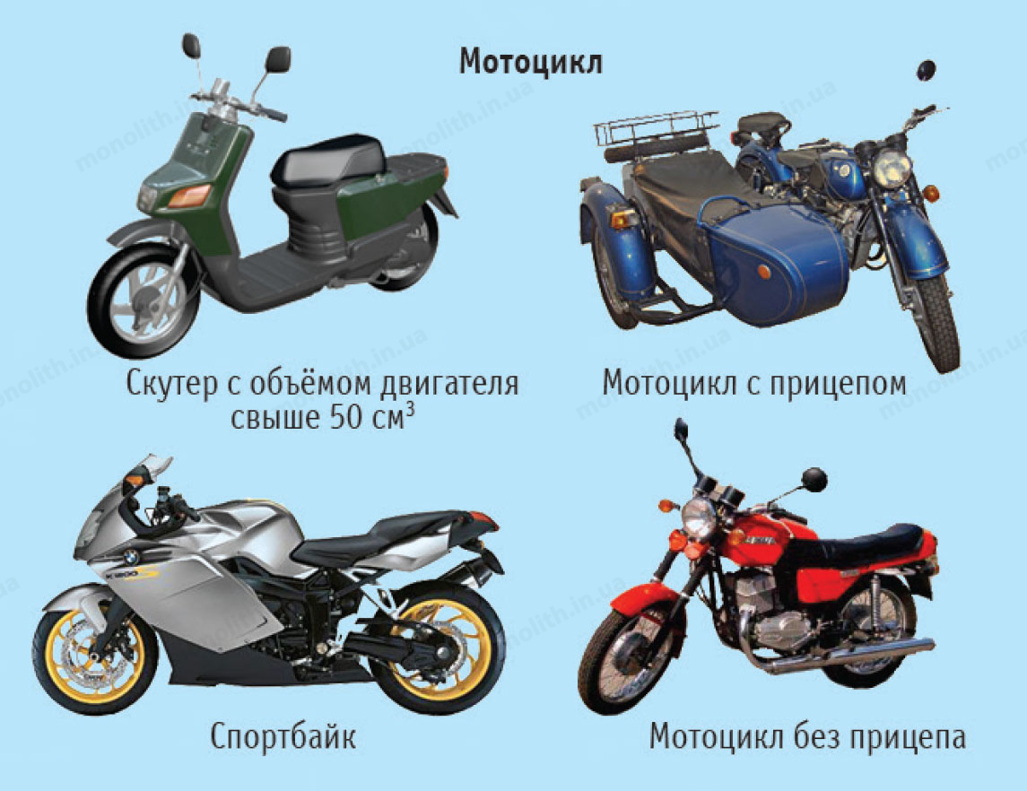 Мопед и мотоцикл разница. Скутеры и Мопеды. Различие мотороллера и скутера. Мотоцикл мотороллер.