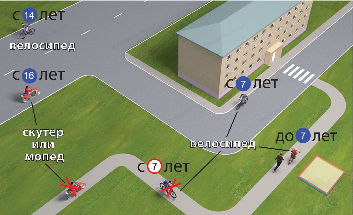 Тротуар или прилегающая территория?