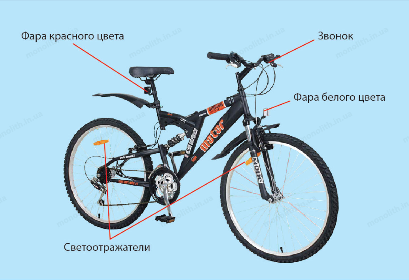 ПДД: структура велосипеда