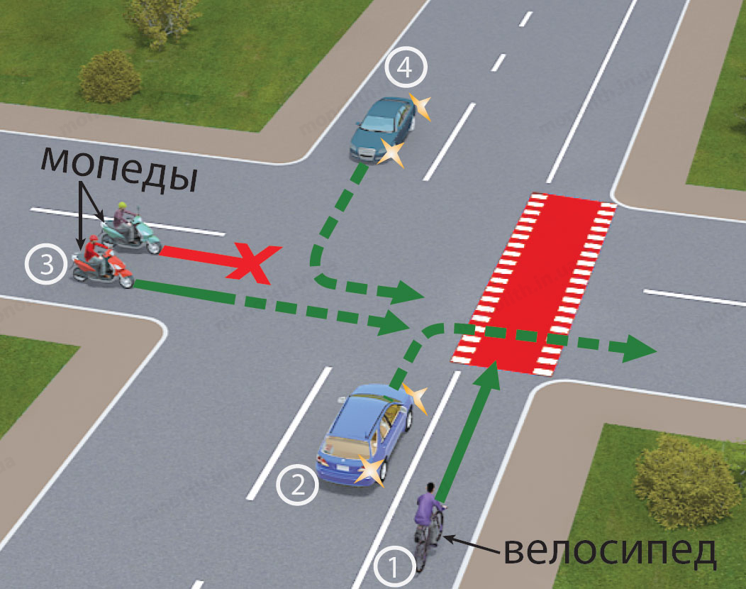 Велосипедист раскраска для детей