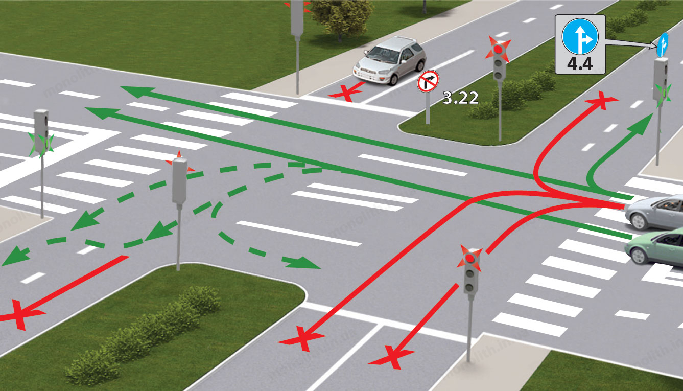Пдд перекрестки как правильно проезжать перекрестки с картинками