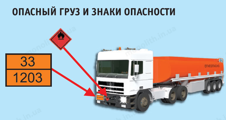 Опознавательный знак «Информационная таблица опасного груза» Опознавательный знак «Информационная таблица опасного груза»
