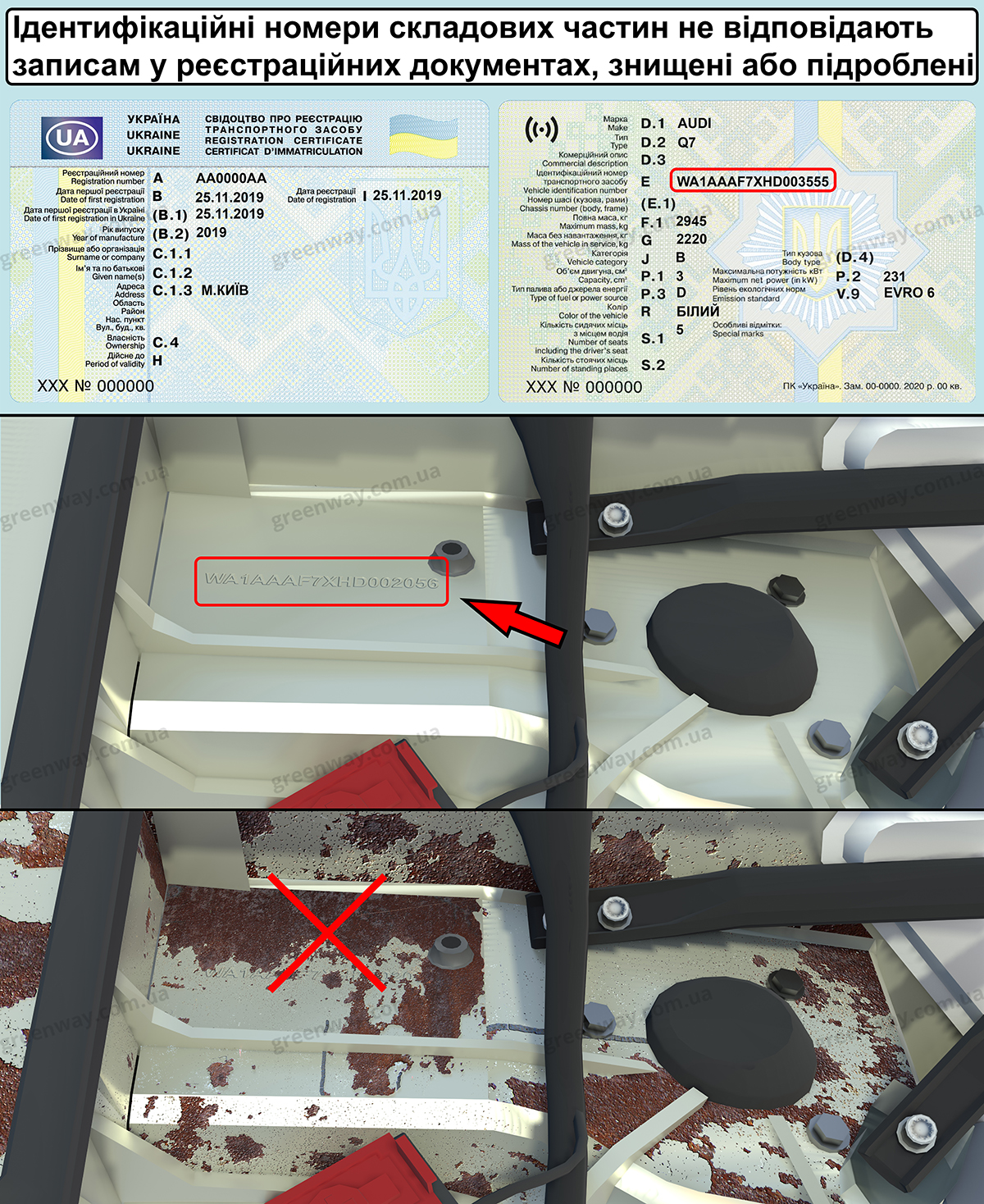 Штраф за эксплуатацию водителями ТС, идентификационные номера составных частей которых не соответствуют записям в регистрационных документах