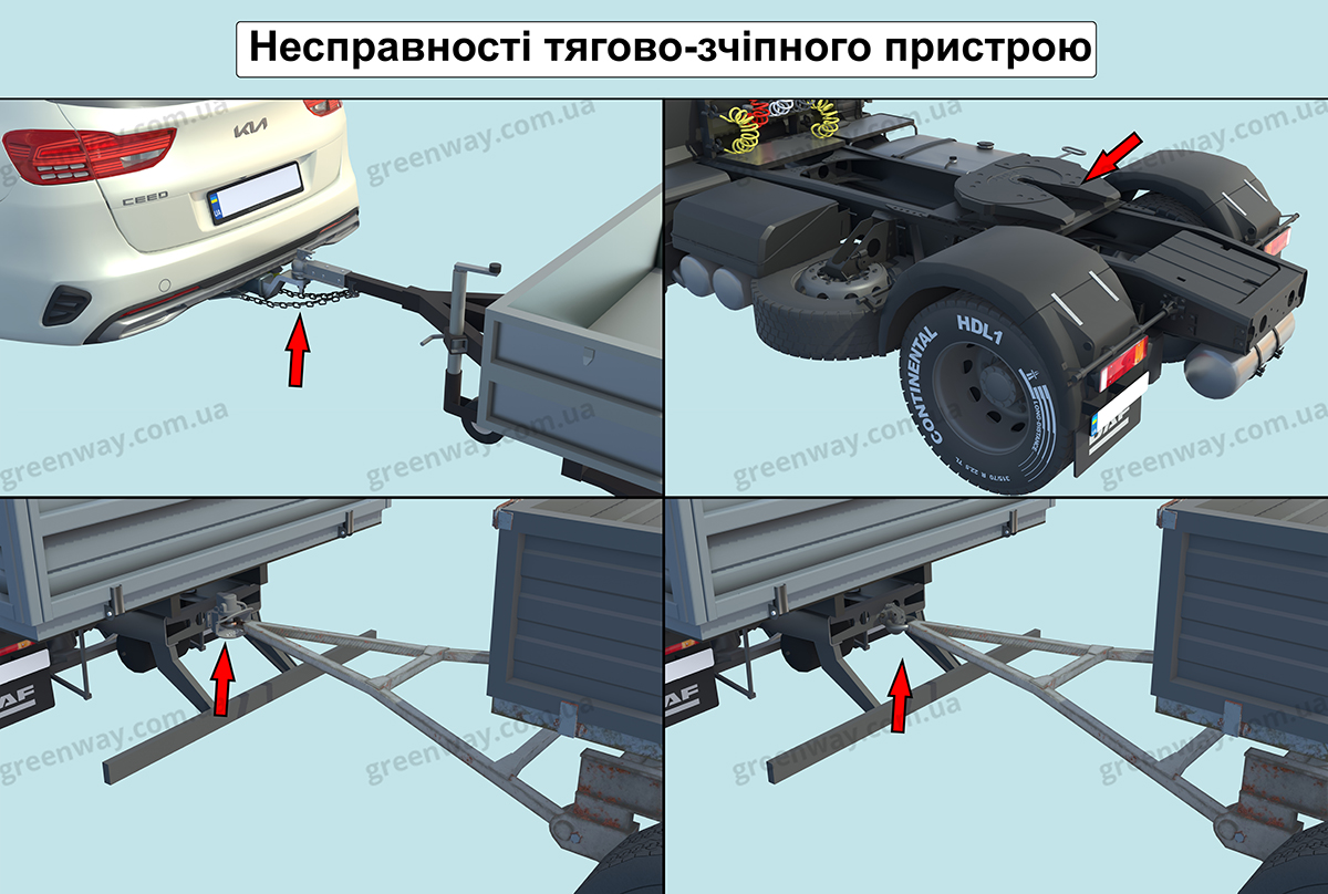Штраф за управление транспортным средством с неисправностями тормозной или рулевой системы