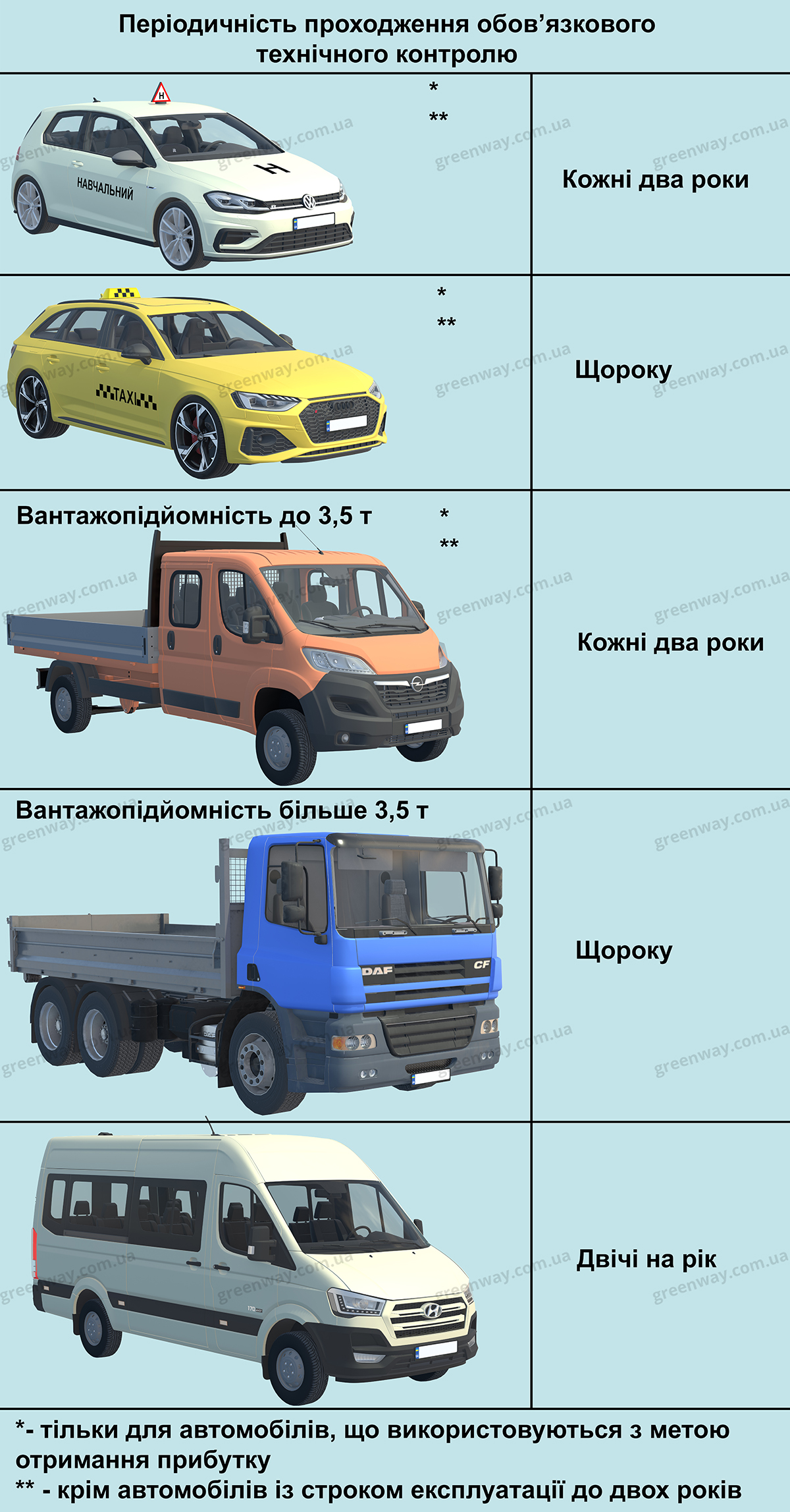 Штраф за управление водителем ТС, подлежащего обязательному техническому контролю