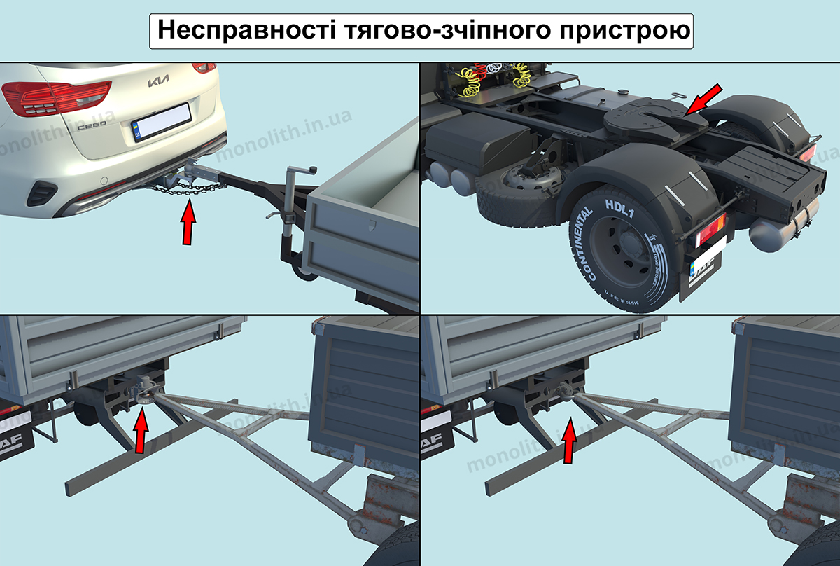 Штраф за керування водієм ТЗ, що має несправності системи гальмового або рульового керування