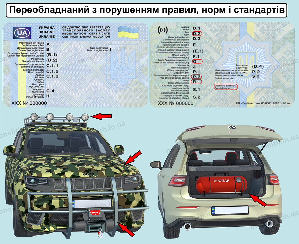 Штраф за керування водієм ТЗ, що має несправності системи гальмового або рульового керування