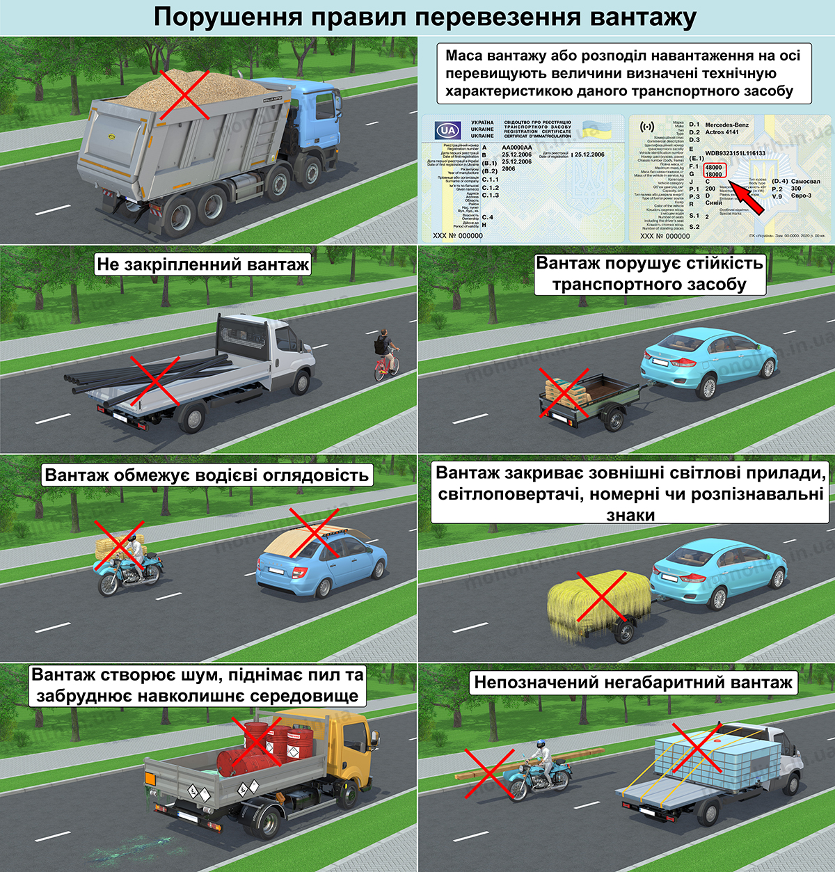 Штраф за перевищення встановлених обмежень швидкості руху ТЗ більш як на 20 км/год