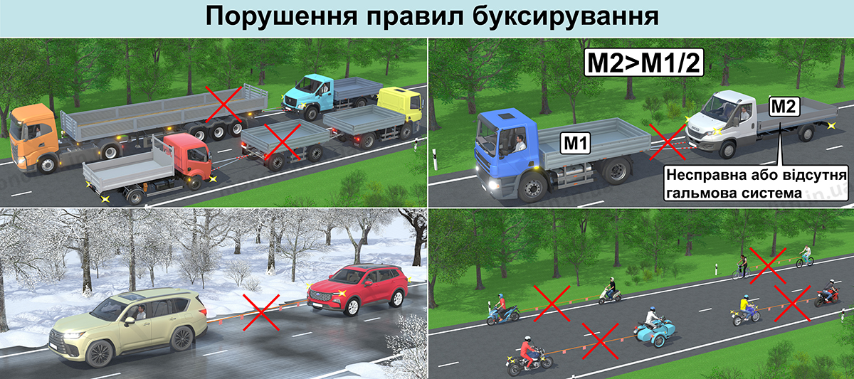 Штраф за перевищення встановлених обмежень швидкості руху ТЗ більш як на 20 км/год