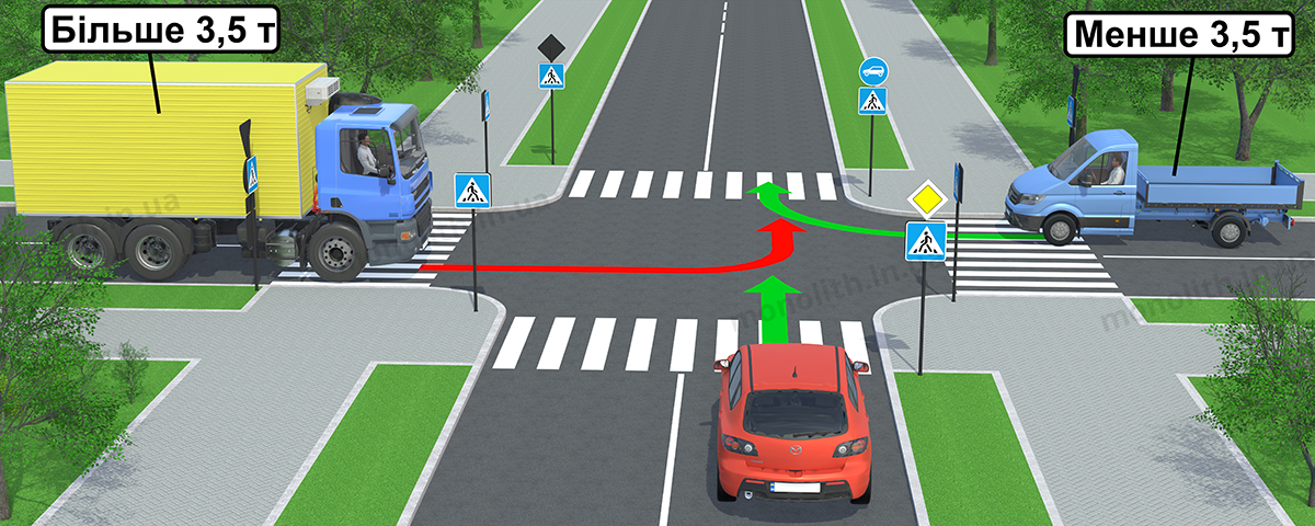 4.11 «Рух легкових автомобілів» 4.11 «Рух легкових автомобілів»