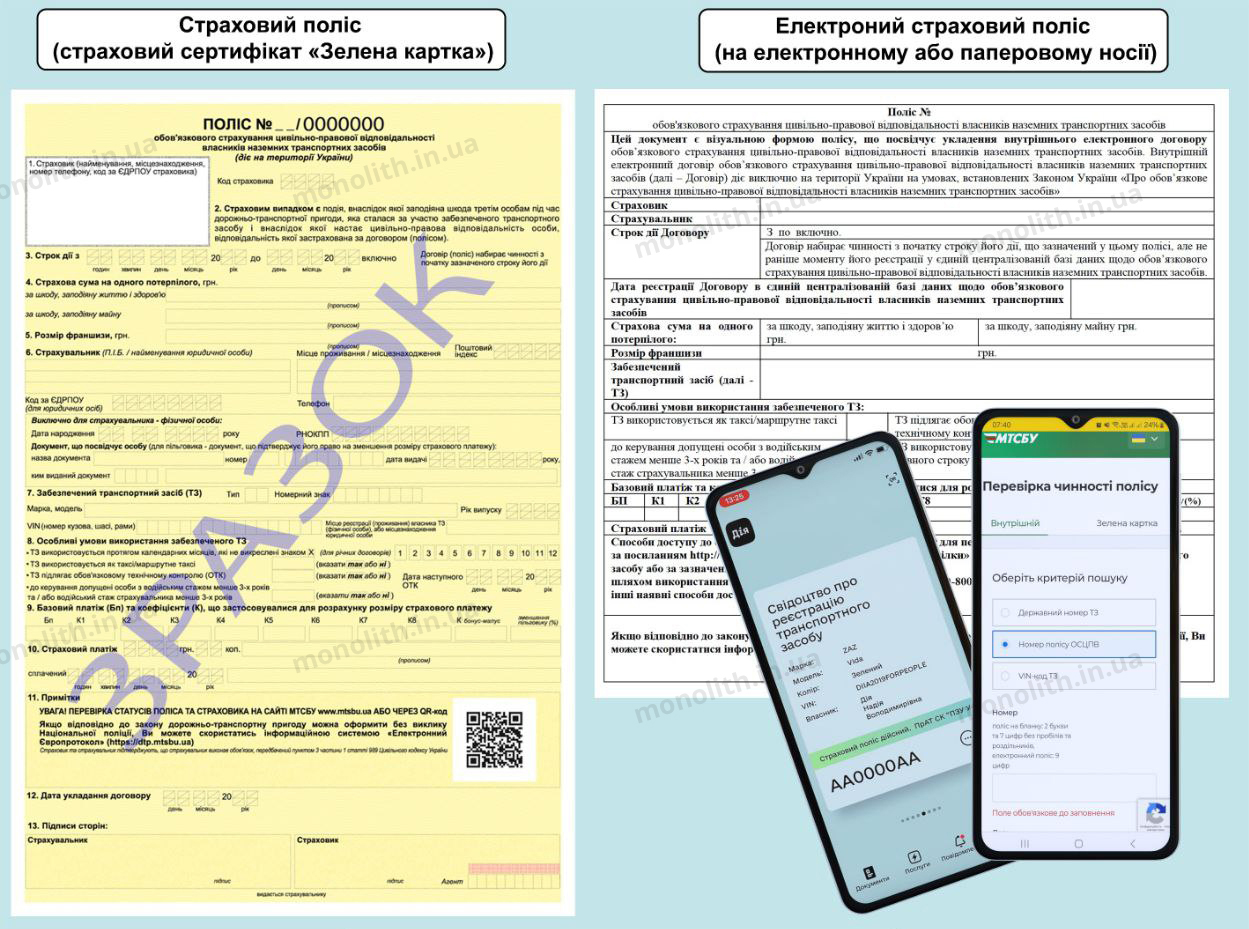 ПДД: полис обязательного страхования ПДД: полис обязательного страхования