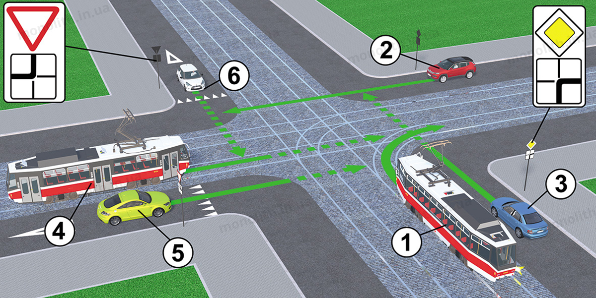 ПДР: головна дорога