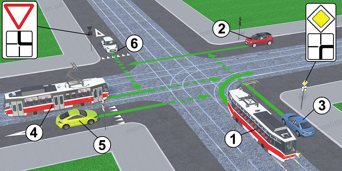 ПДР: головна дорога