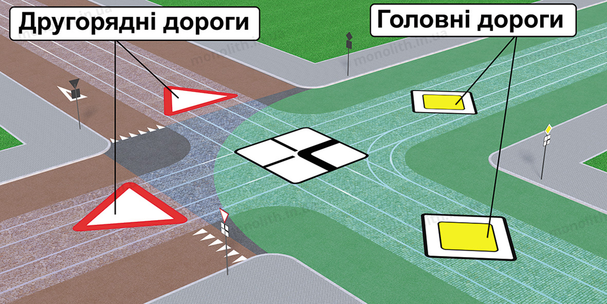ПДР: головна дорога