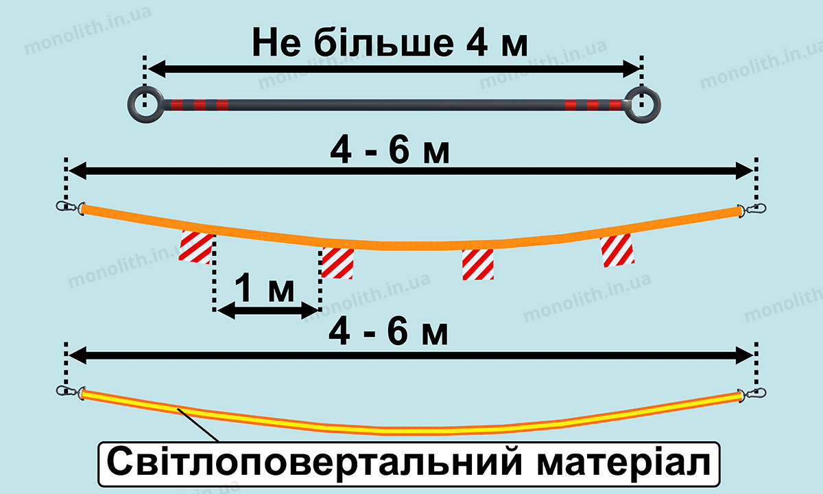 Буксировка и эксплуатация транспортных составов - ПДД Украины 2024