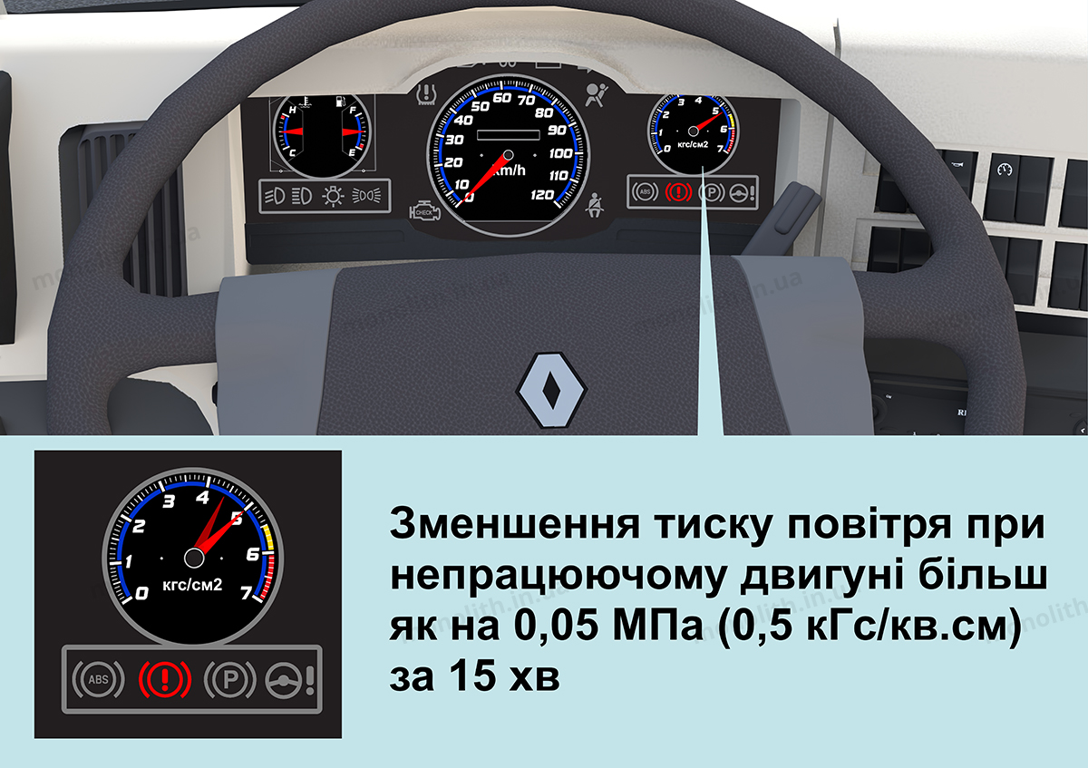 Раздел 31. Техническое состояние транспортных средств и их оборудование -  ПДД Украины 2024