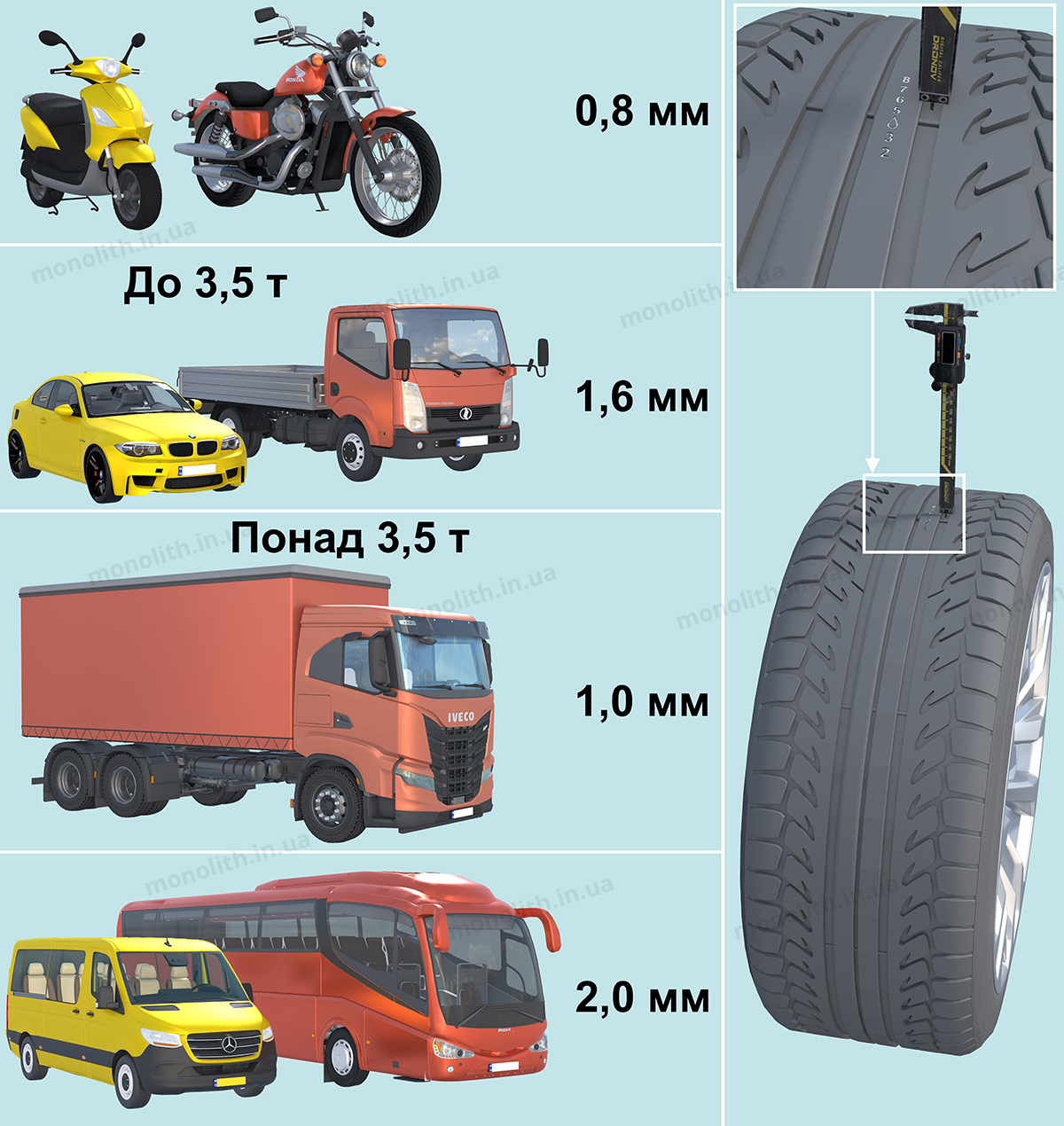 ПДР України, розділ Технічний стан транспортних засобів та їх обладнання,  пункт а