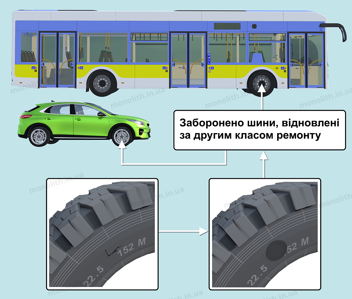 ПДР України, розділ Технічний стан транспортних засобів та їх обладнання,  пункт е