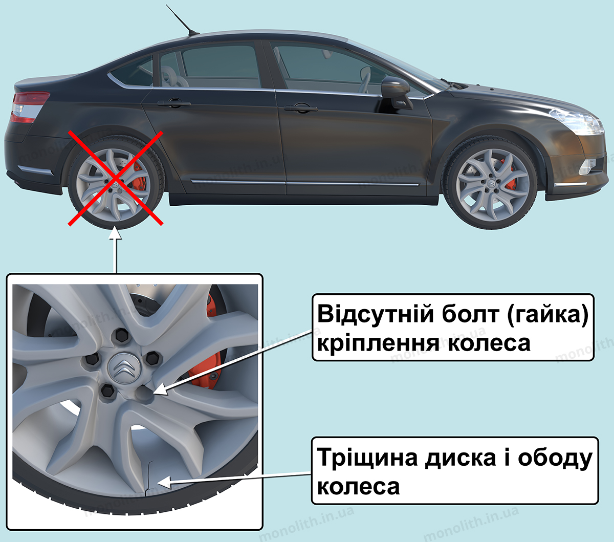 ПДД Украины, раздел Техническое состояние транспортных средств и их  оборудование, пункт є