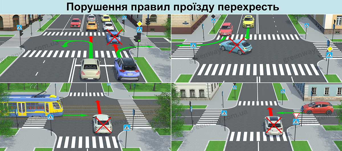 Штраф за нарушение правил проезда перекрестков