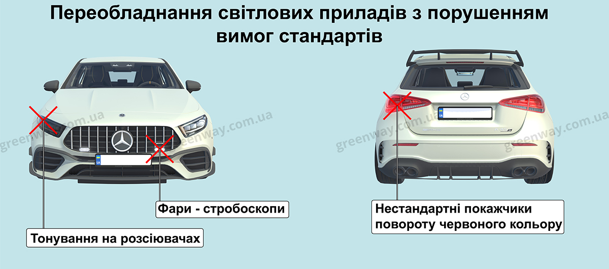 Штраф за нарушение правил проезда перекрестков