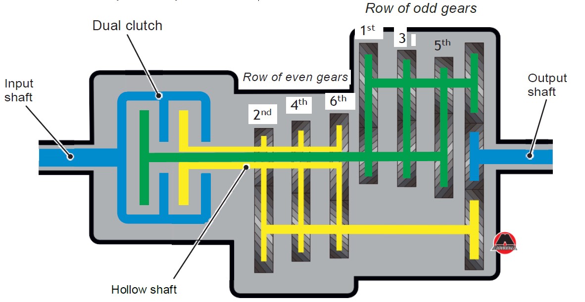 How Does an Automatic Transmission Work?