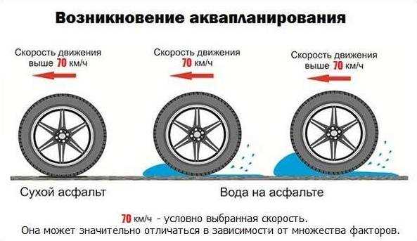 В случае потери сцепления колес