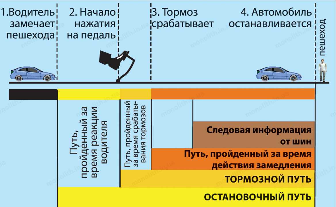 Билеты ПДД - Центральная автошкола № 1 в г. Саратов