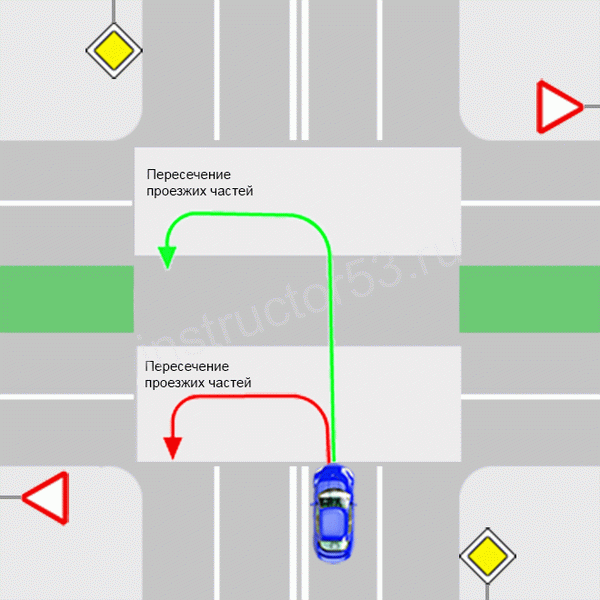 Разворот на перекрёстке: правила ПДД, нюансы, штрафы