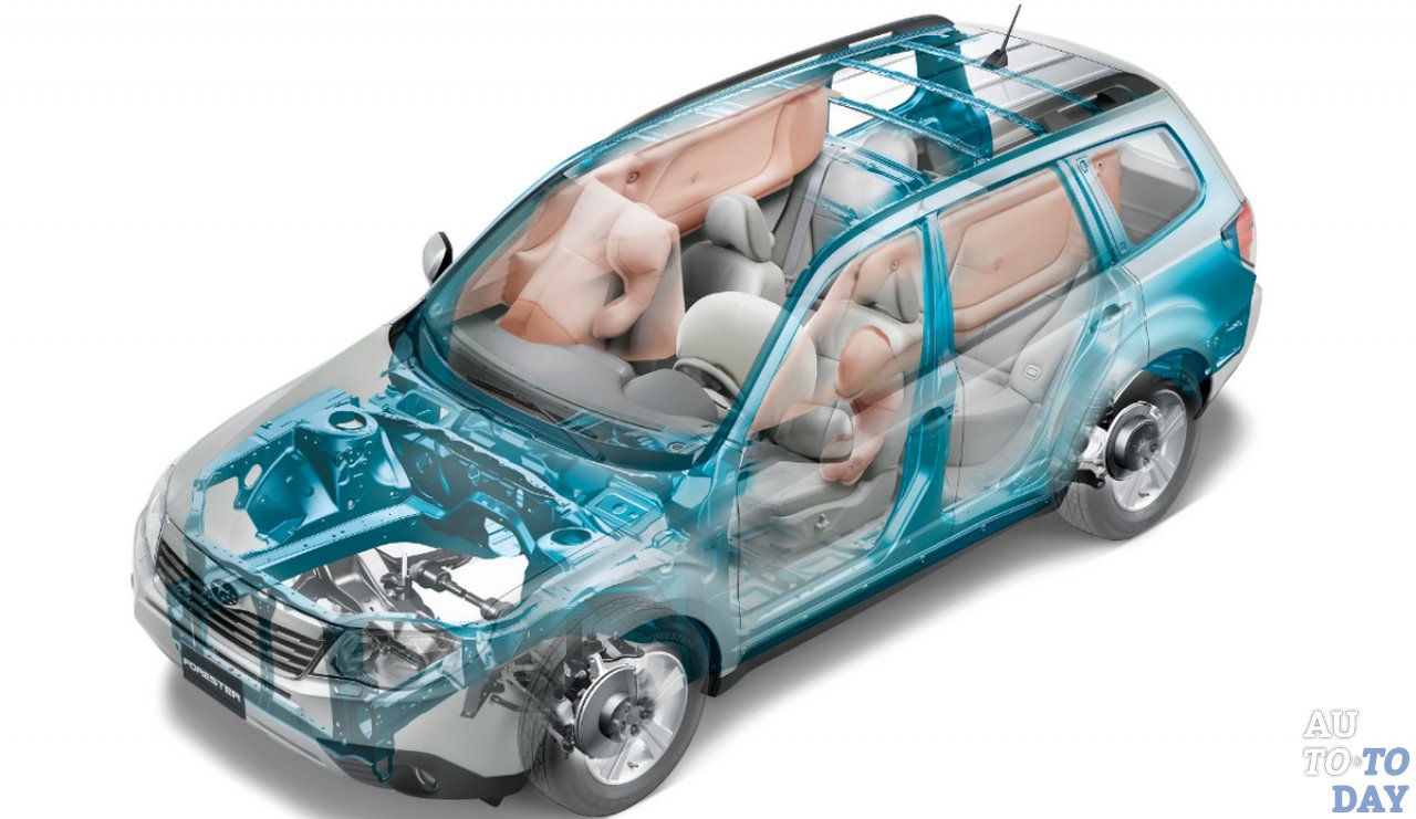 Системы пассивной безопасности автомобиля. Системы безопасности автомобиля. Система пассивной безопасности. Пассивная защита автомобиля. Кузов автомобиля, системы пассивной безопасности.