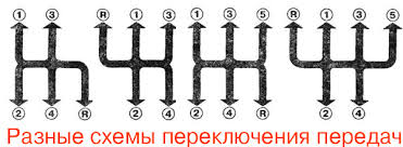 Строение трансмиссии грузовика