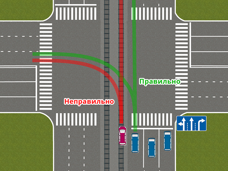 Расположение транспортных средств на дороге