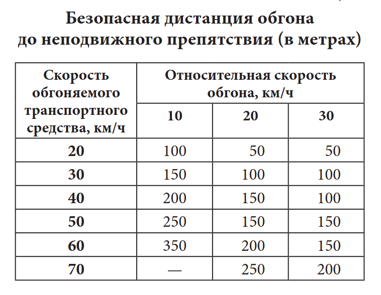 Привлечь внимание водителя обгоняемого