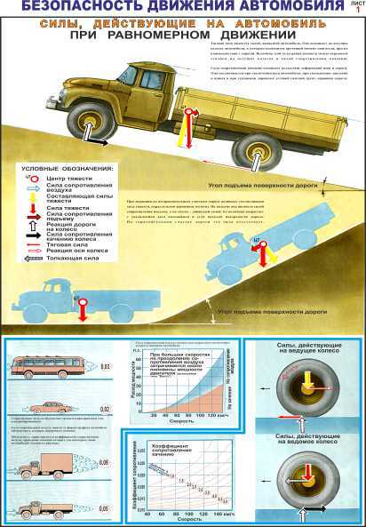 1 силы действующие на автомобиль. Силы действующие на автомобиль при движении. Центр тяжести автомобиля. Силы действующие на транспортное средство. Движение автомобиля с силами.