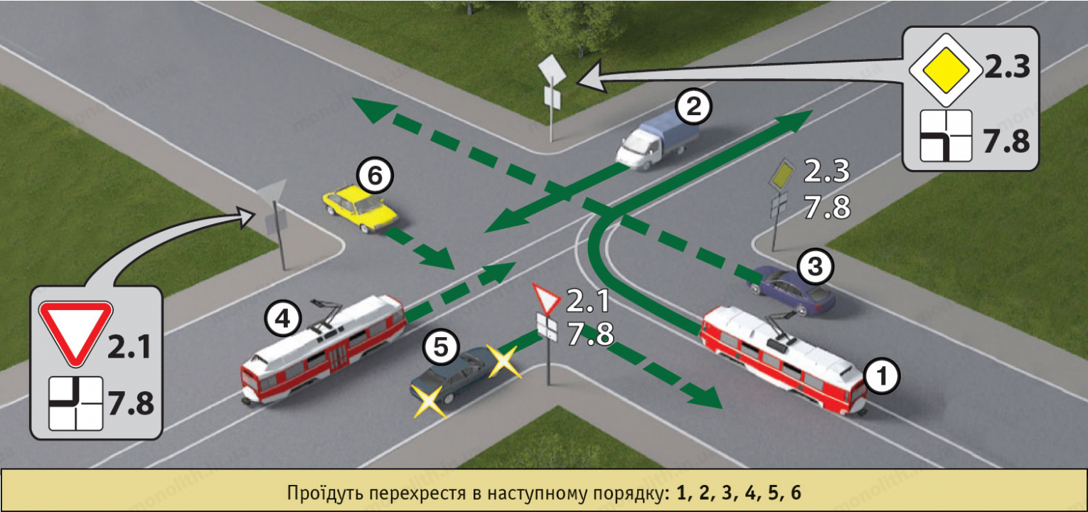 ПДД Украины, раздел Общие положения, пункт главная дорога