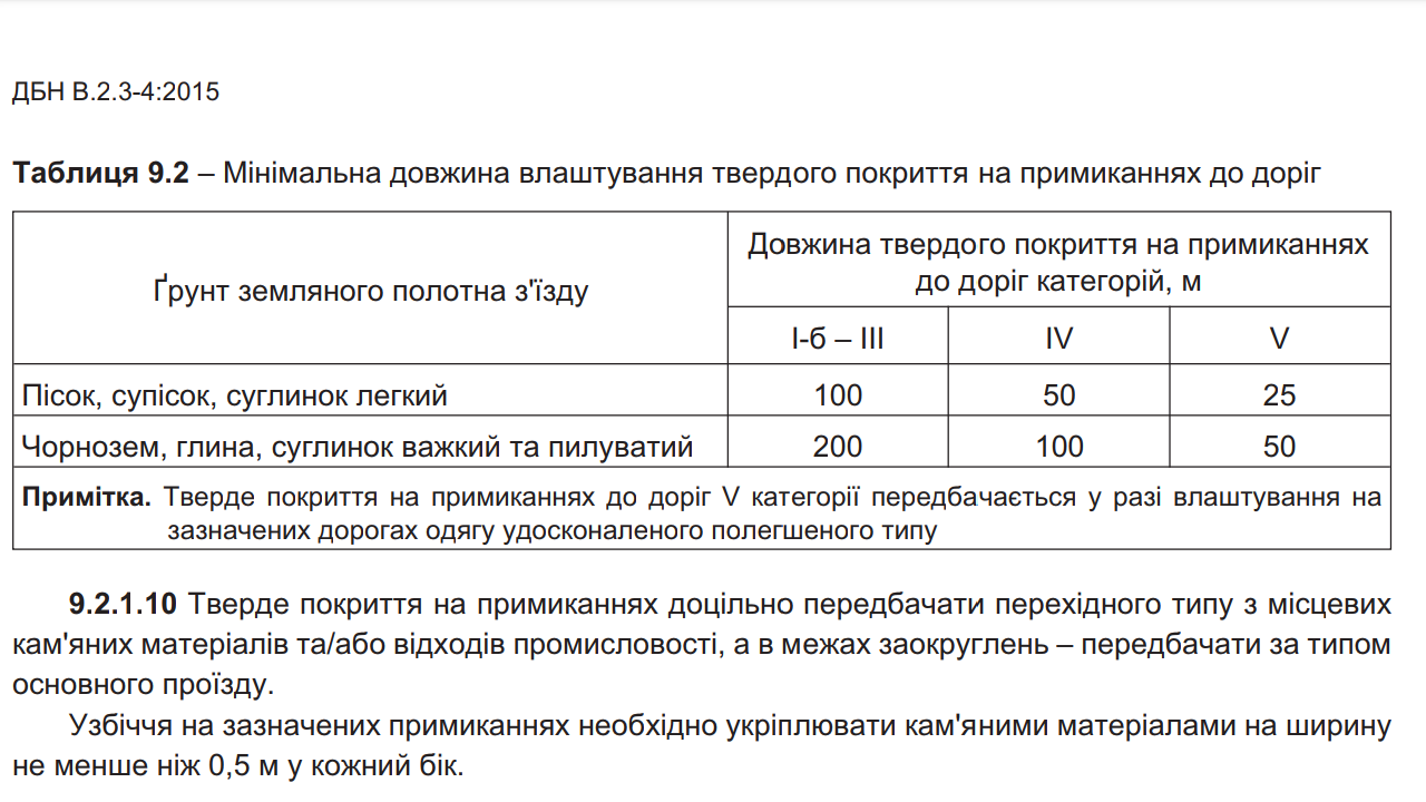 ПДР України, розділ Проїзд перехресть, пункт 16.13